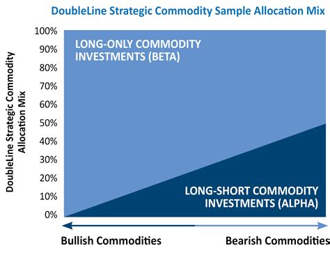 pelagos commodities strategy fund|Franklin Pelagos Commodities Strategy Fund Class R6 (FPELX).